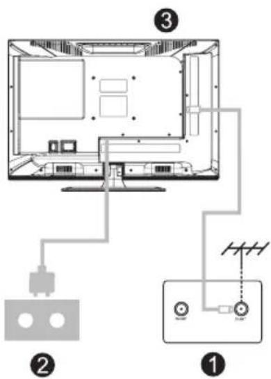 ECG 24 H04T2S2 - Antenna and power connection - 1