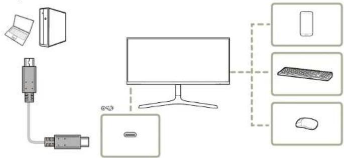 SAMSUNG LC34H890WGUXEN - Anvendelse af produktet som en USB-hub - 1