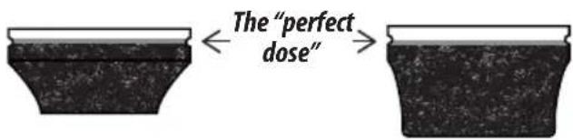 The "perfect dose"