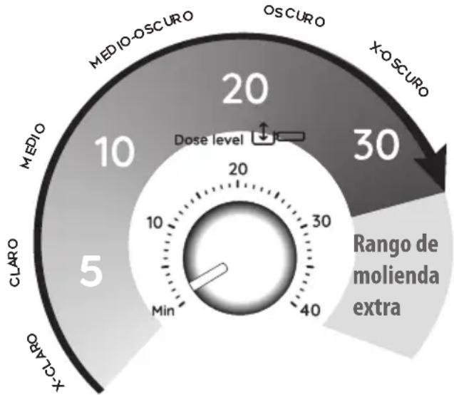 DELONGHI Dedica Metallics EC 785 - Fase 1 - Molienda (grinding) - 1