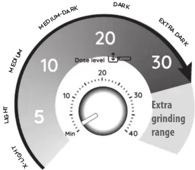 | Category | Value | | -------------- | ----- | | Dose level | 10 | | Dose level | 20 | | Dose level | 30 | | Light | 5 | | X-Select | 5 |
