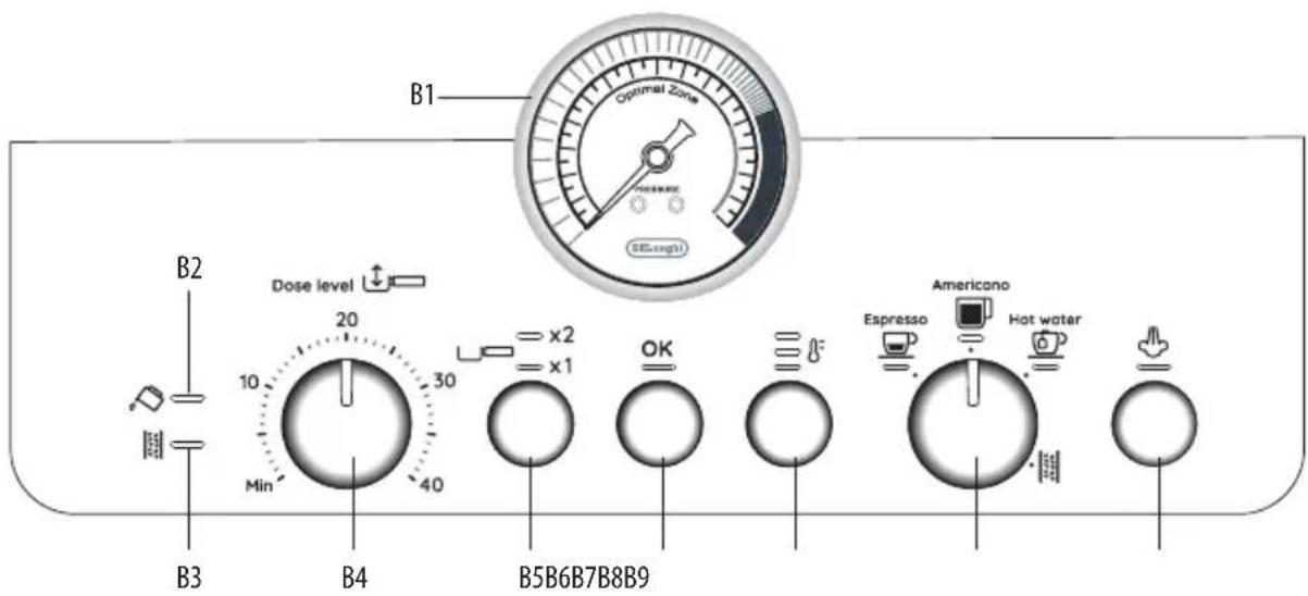 B1 Optimal Zone B2 Dose level 20 10 30 Min 40 x2 x1 OK B3 B4 B5B6B7B8B9 Espresso Americano Hot water
