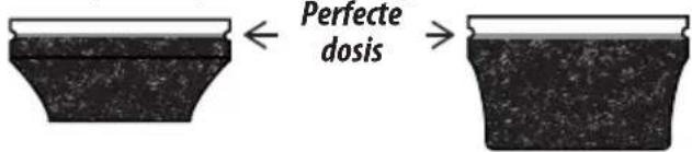 Perfecte dosis