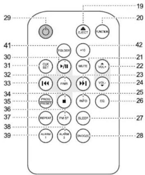 ECG XMS 333 U - POPIS - 3