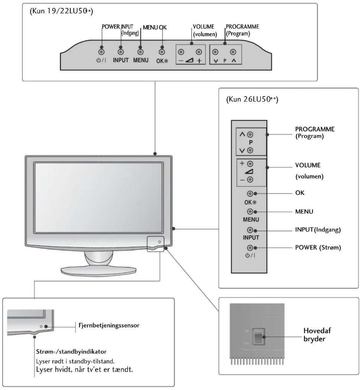LG 42LH2010 - LCD-TV MODELLER : 19/22/26LU50\*\* - 1