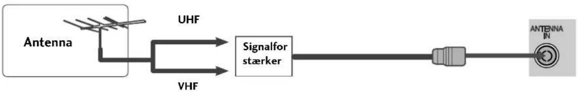 LG 42LH2010 - ANTENNETILSLUTNING - 2