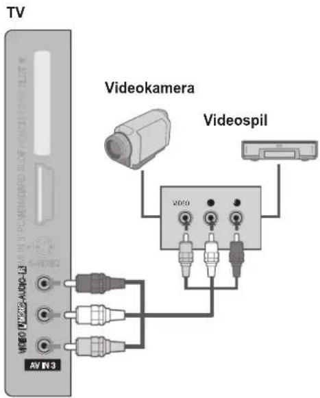 LG 425300 - Opsætning af andre A/V-kilder - 1