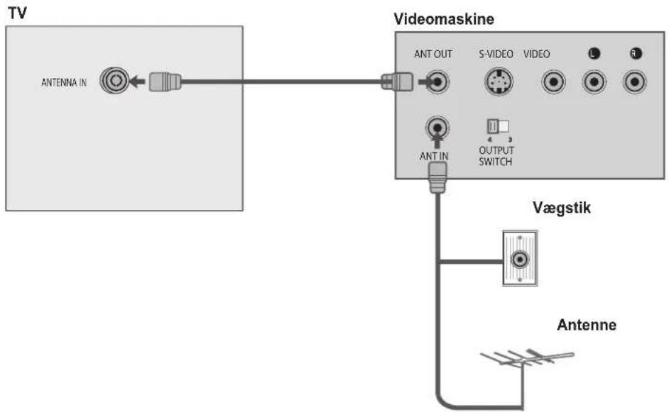 LG 425300 - Tilslutning med RF-kabel - 1