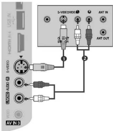 LG 32LH2010 - Tilslutning med t S-Video-kabel - 1
