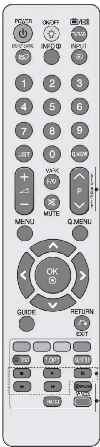 LG 32LH2010 - FJERNBETJENINGSKNAPPERNES FUNKTION - 2