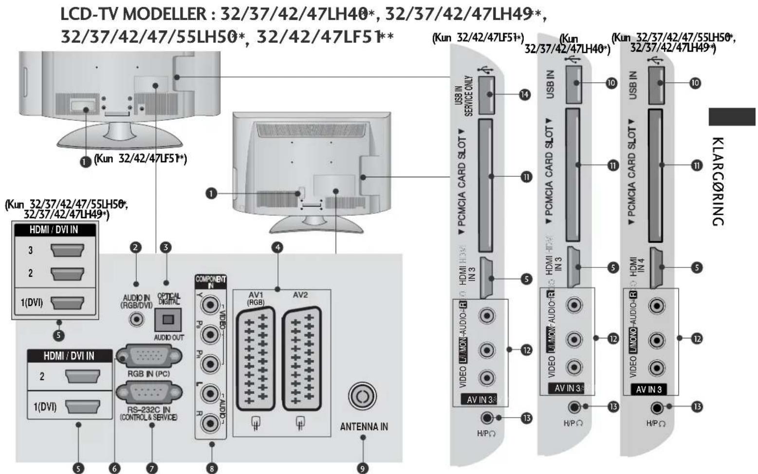 LG 32LH2010 - LCD-TV MODELLER : 32/37/42/47LH70\* - 2