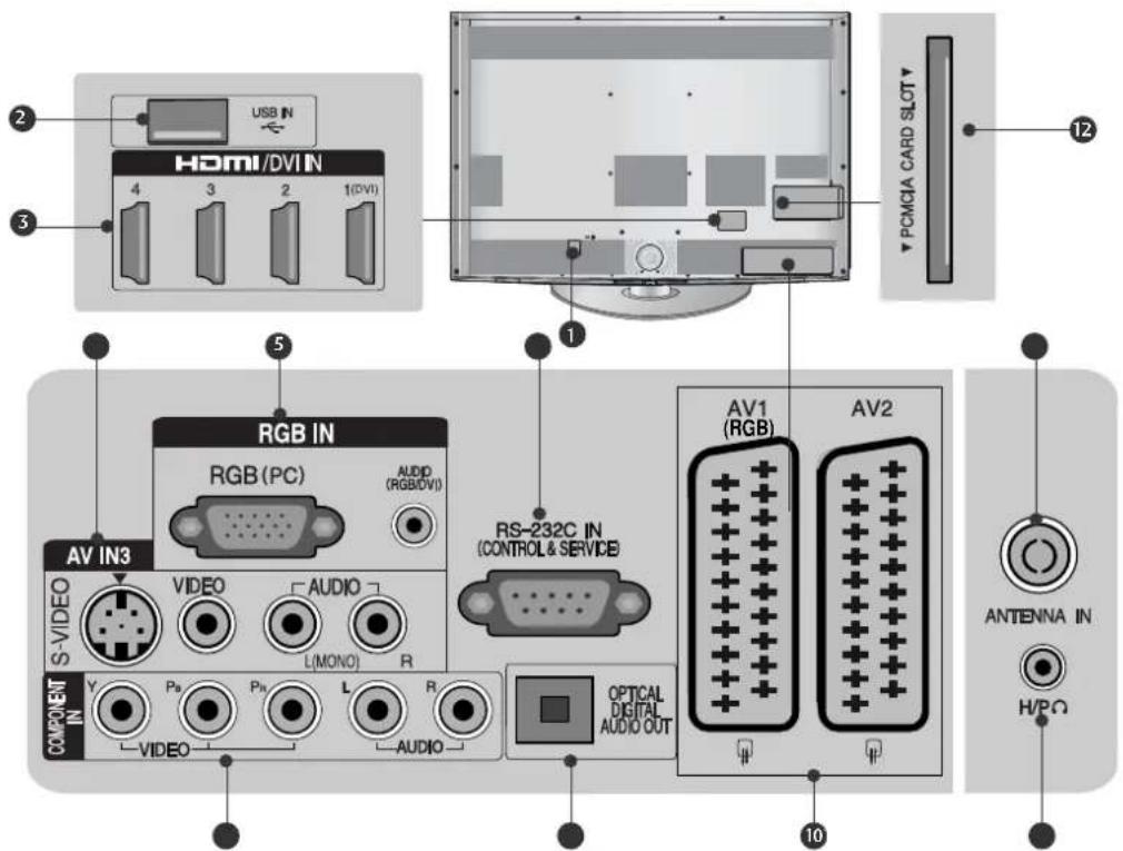 LG 32LH2010 - LCD-TV MODELLER : 32/37/42/47LH70\* - 1