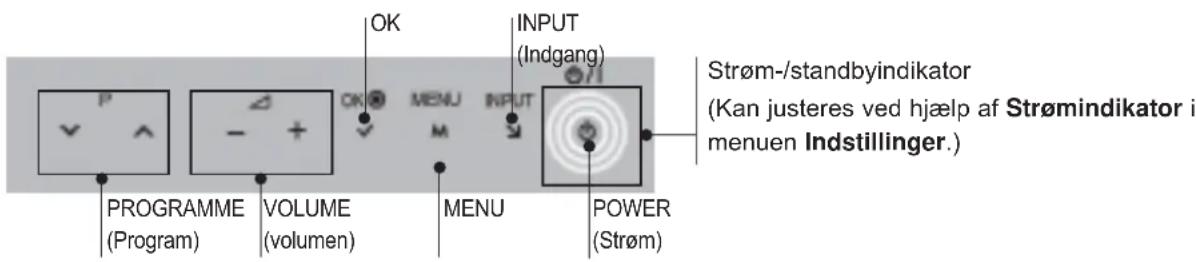 PROGRAMME (Program) VOLUME (volumen) OK MENU INPUT (M) MENU POWER (Strøm) Strøm-/standbyindikator (Kan justeres ved hjælp af Strømindikator i menuen Indstillinger.)