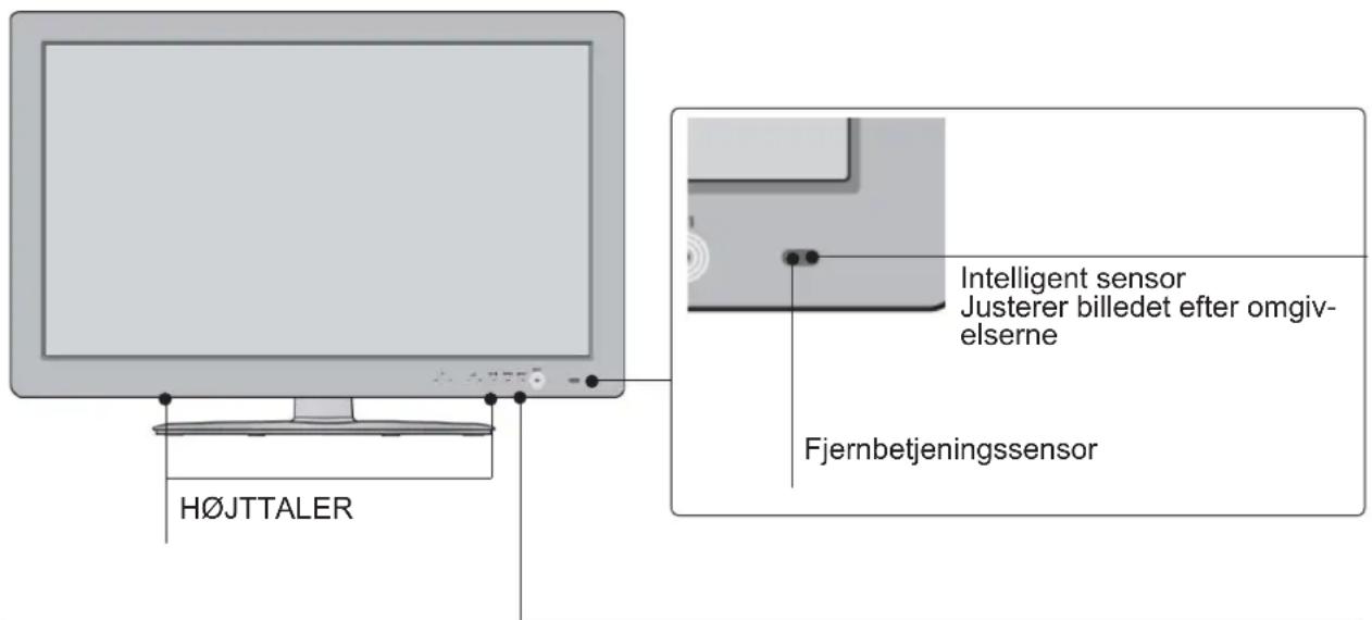 H∅JTTALER Intelligent sensor Justerer billedet efter omgiv- elserne Fjernbetjeningssensor