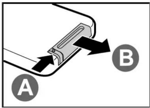 A B