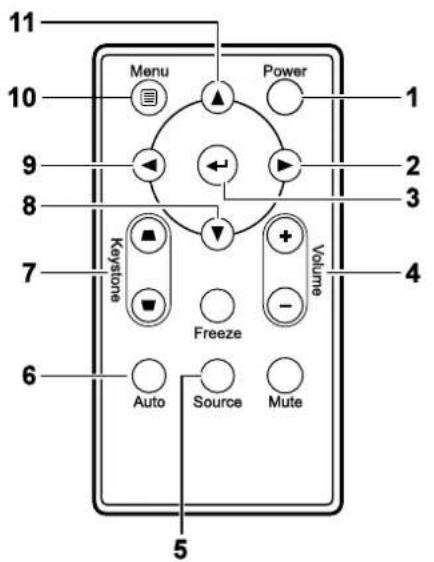 11 10 Menu Power 1 9 2 8 3 7 Keystone Volume Freeze + - 6 Auto Source Mute 5