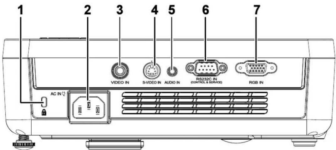 1 2 3 4 5 6 7 VIDEO IN S-VIDEO IN AUDIO IN RS232C IN (CONTROL & SERVICE) RGB IN AC IN