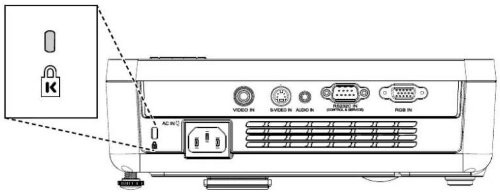 K VIDEO IN SVIDEO IN AUDIO IN RGB IN CONTROL & SERVICE RGB IN AC IN