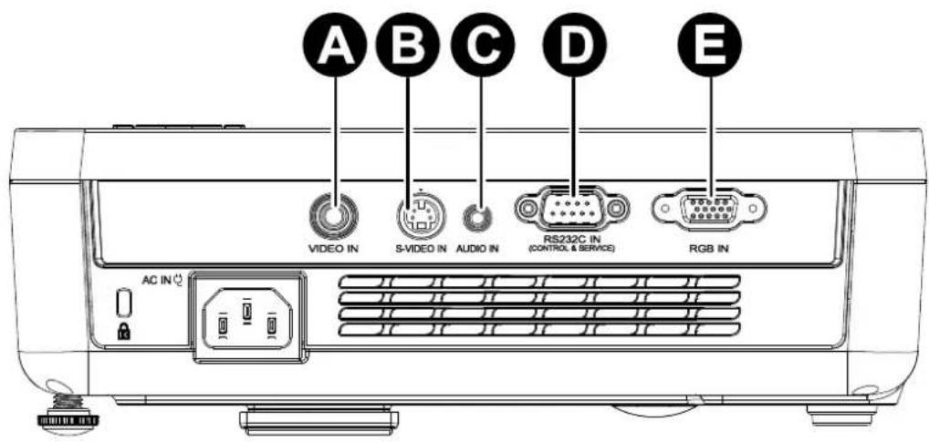A B C D E VIDEO IN S-VIDEO IN AUDIO IN RS232C IN (CONTROL & SERVICE) RGB IN AC IN