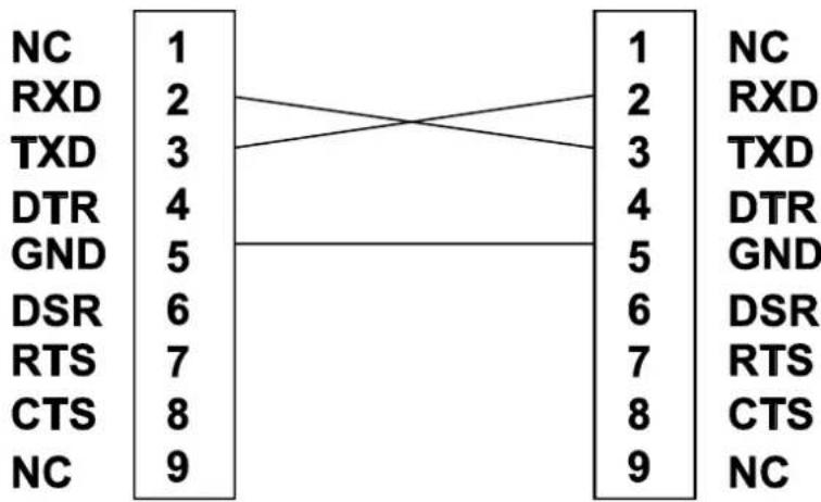 NC 1 RXD 2 TXD 3 DTR 4 GND 5 DSR 6 RTS 7 CTS 8 NC 9 1 NC 2 RXD 3 TXD 4 DTR 5 GND 6 DSR 7 RTS 8 CTS 9 NC