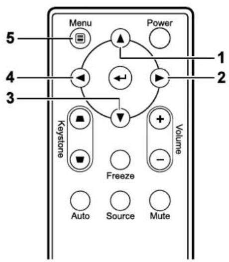 Menu Power 1 2 3 Keystone Volume Freeze Auto Source Mute