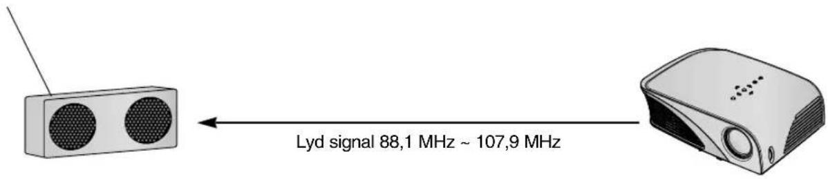 LG HS200G - AUDIO (AUDIO) Menuvalgmuligheder - 1