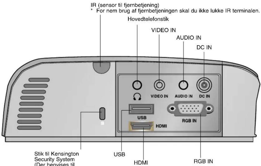 LG HS200G - Tilslutninger - 1