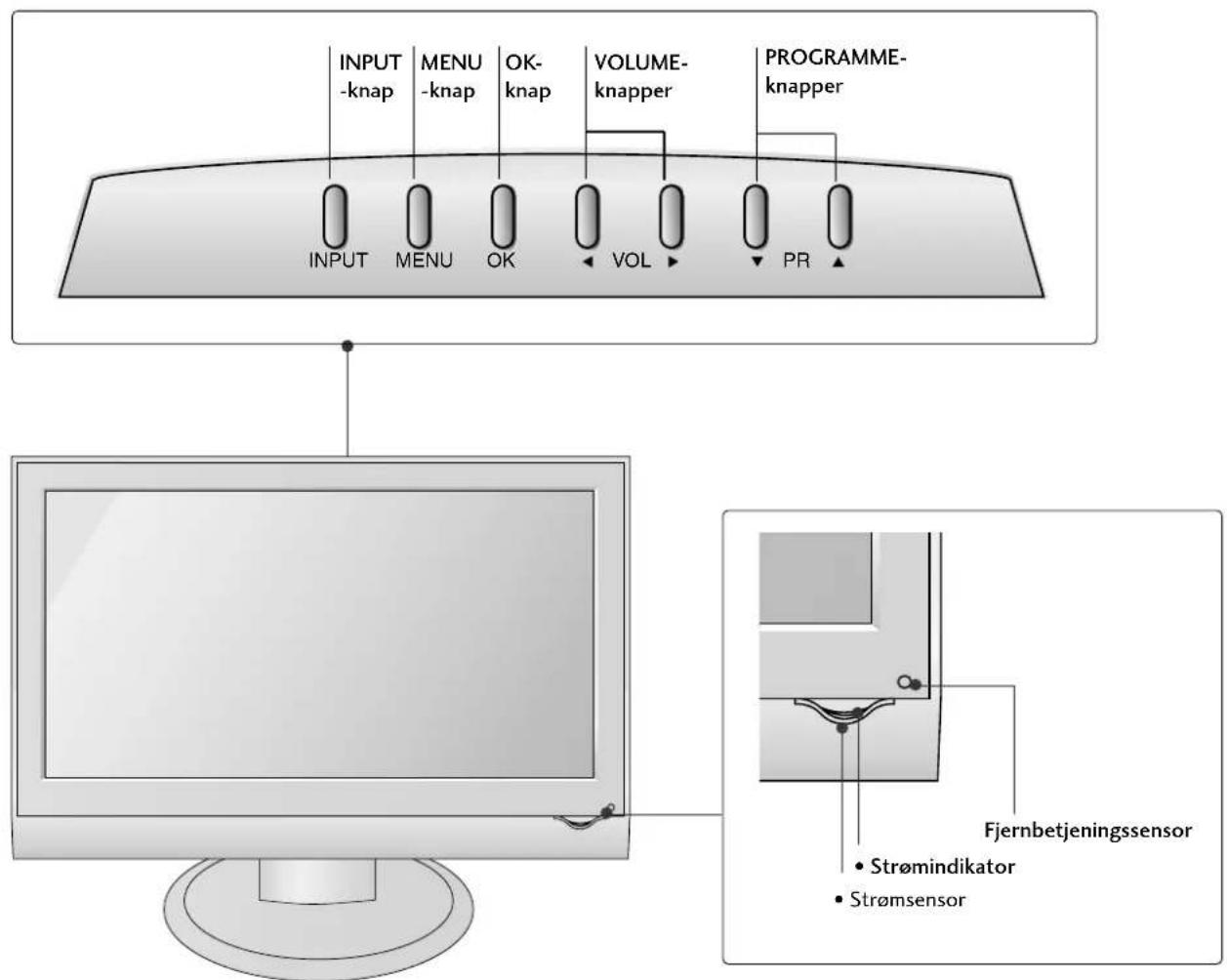 INPUT -knap MENU -knap OK- knap VOLUME- knapper PROGRAMME- knapper INPUT MENU OK VOL PR Fjernbetjeningssensor Strømindikator Strømsensor