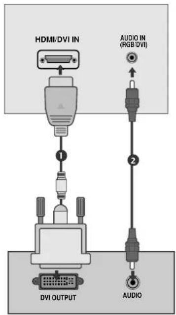 HDMI/DVI IN AUDIO IN (RGB/DVI) 1 2 DVI OUTPUT AUDIO