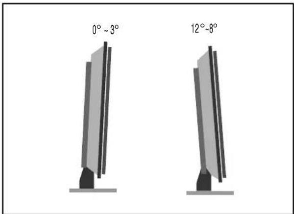 0° ~ 3° 12° ~ 8°
