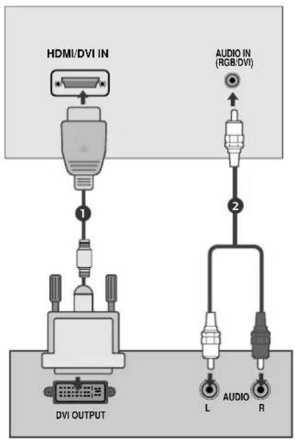 HDMI/DVI IN AUDIO IN (RGB/DVI) DVI OUTPUT L AUDIO R
