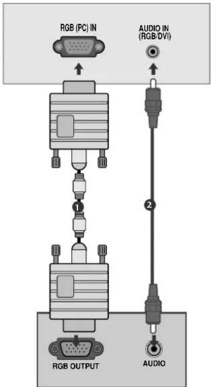 RGB (PC) IN AUDIO IN (RGB/DVI) RGB OUTPUT AUDIO