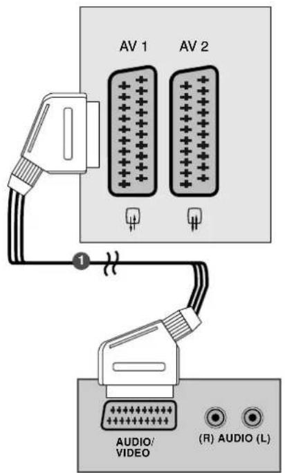 AV 1 AV 2 AUDIO/ VIDEO (R) AUDIO (L)