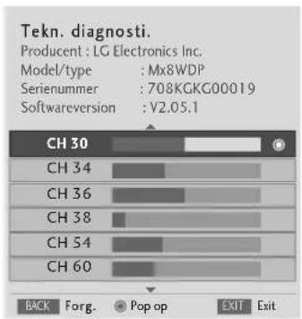 Tekn. diagnosi. Producent : LG Electronics Inc. Model/type : Mx8WDP Serienummer : 708KGKG00019 Softwareversion : V2.05.1 CH 30 CH 34 CH 36 CH 38 CH 54 CH 60 BACK Forg. Pop op EXIT Exit