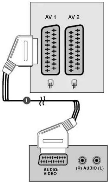 AV 1 AV 2 1 AUDIO/ VIDEO (R) AUDIO (L)