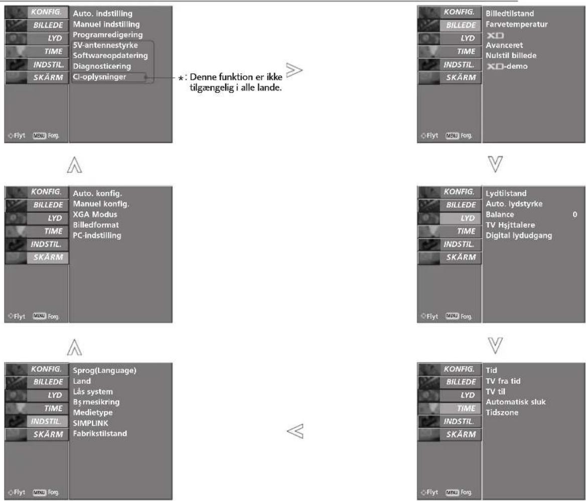 LG 42LY99 - REGULERING AF VOLUMEN - 4