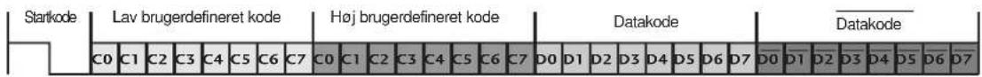 LG 42LY99 - - Konfiguration af billede - 1