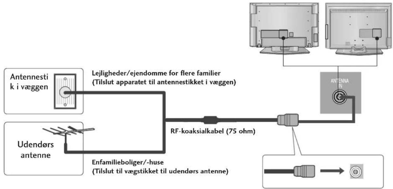 LG 42LY99 - ANTENNETILSLUTNING - 1