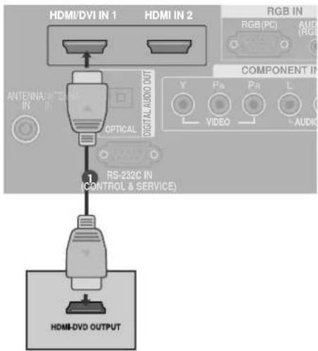 LG 42LY99 - Tilslutning med t HDMI-kabel - 1
