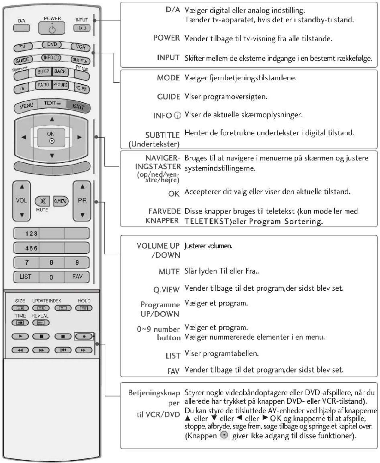 LG 42LY99 - (gendannelse af de oprindelige fabriksindstillinger) - 5