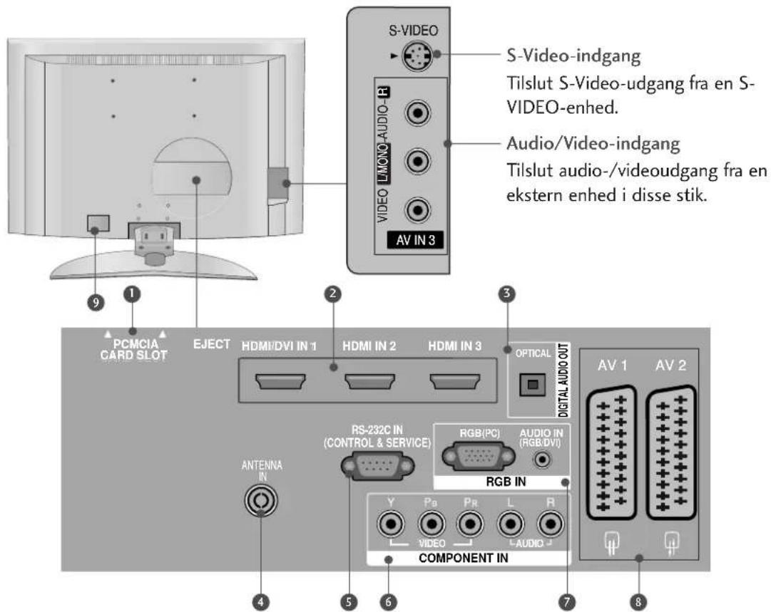 LG 42LY99 - LCD-TV MODELLER : 37/42LF7\* - 1