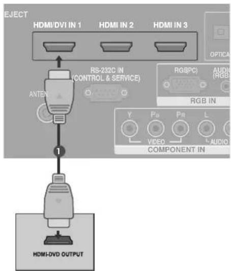 LG 42LY99 - Tilslutning med t HDMI-kabel - 2