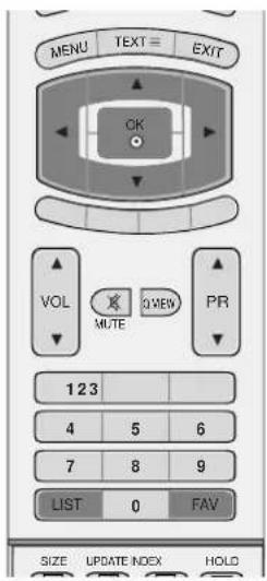 LG 42LY99 - ■ Visning af tabellen med foretrukne programmer - 1