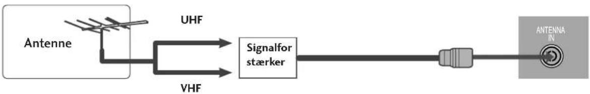 LG 42LY99 - ANTENNETILSLUTNING - 2