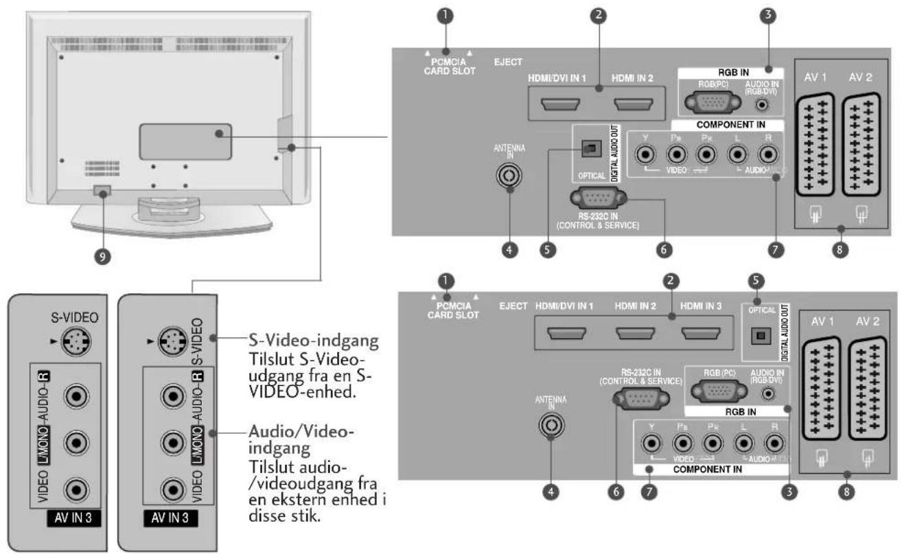 LG 42LY99 - LCD-TV MODELLER (undtagen 37/42LF7\*) - 1