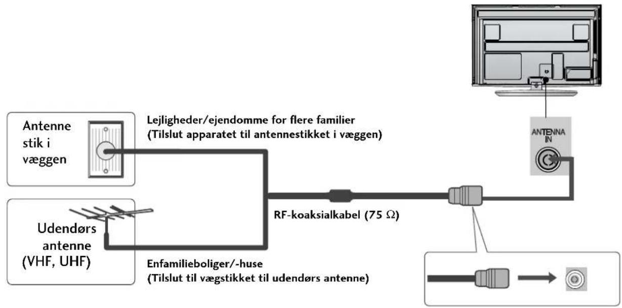 LG 322100 - ANTENNETILSLUTNING - 1
