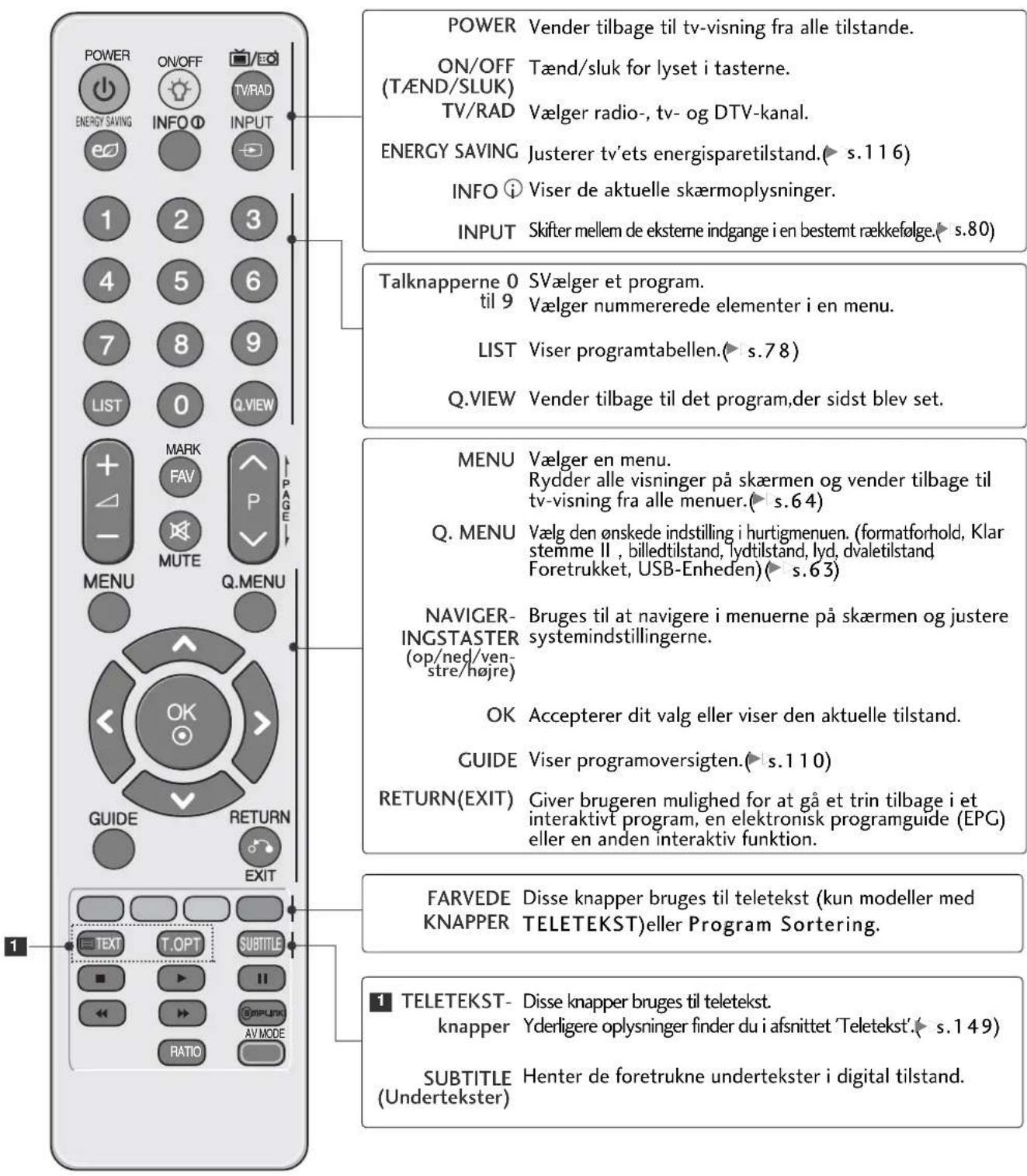 LG 322100 - FJERNBETJENINGSKNAPPERNES FUNKTION - 1