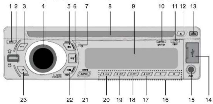 LG LAC7900R - Внимание - 4