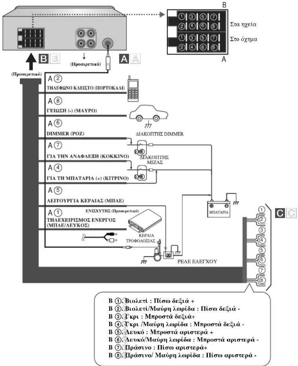 LG LAC3700R - Διάγραμμα σύνδεσης - 1