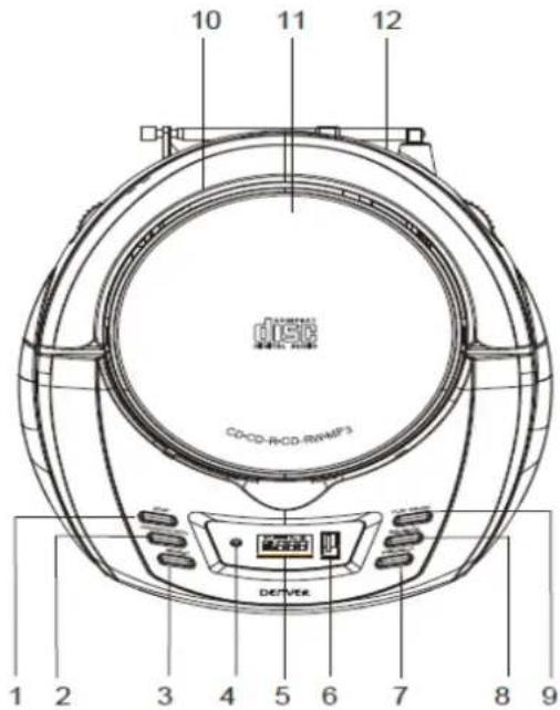 10 11 12 CD/CD-RCD-RWMP3 DEVER 1 2 3 4 5 6 7 8 9